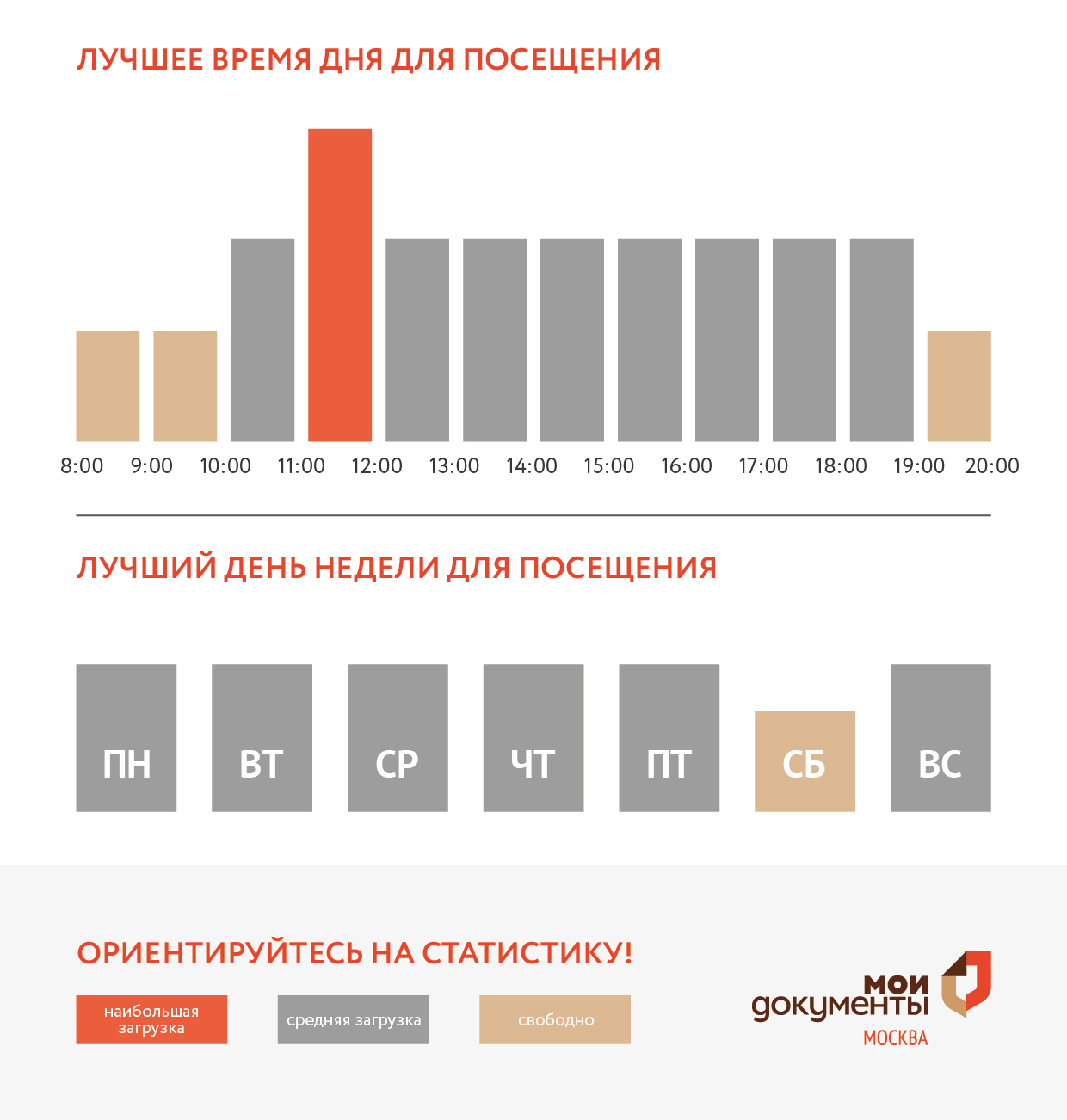 График загруженности центра госуслуг Крюково